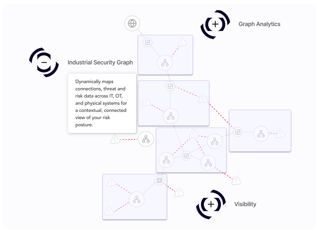 Graph2 Graph2